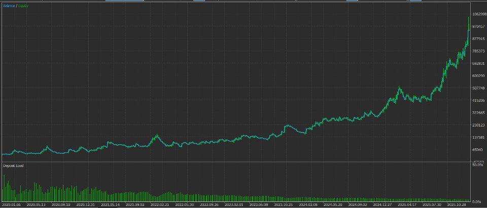 Ekran görüntüsü #3 Orca Alpha