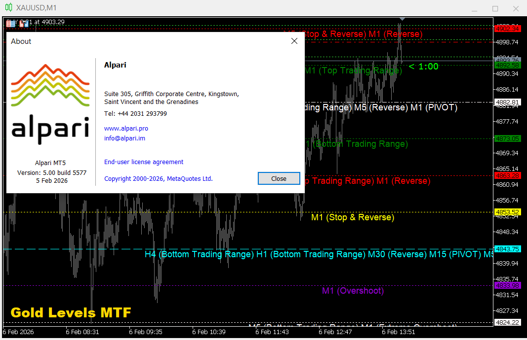 Comments | Gold Levels MTF MT5 | Free Download Trading Indicator for ...