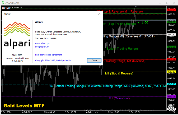 Comments | Gold Levels MTF MT5 | Free Download Trading Indicator for ...