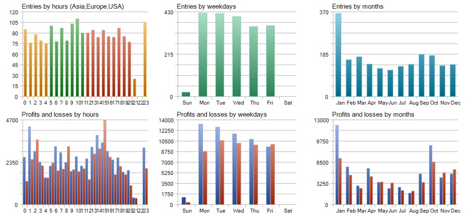 스크린샷 #2 Simple Pullback EA