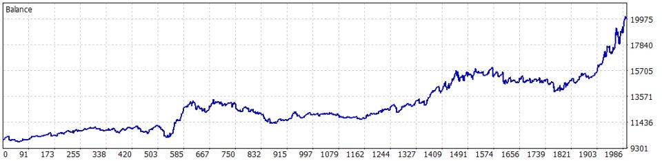 스크린샷 #1 Simple Pullback EA