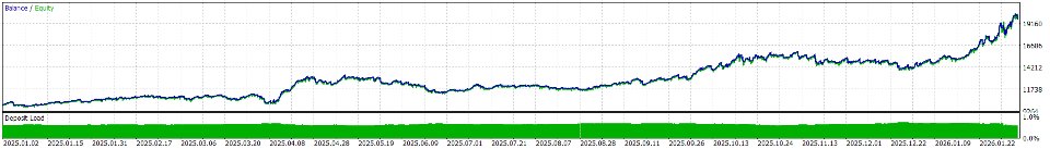 스크린샷 #4 Simple Pullback EA