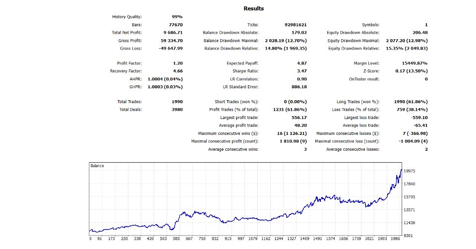 스크린샷 #3 Simple Pullback EA