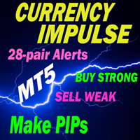 Advanced Currency Impulse with Alert MT5