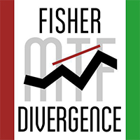 Fisher Divergence detector MultiTimeFrame MT4