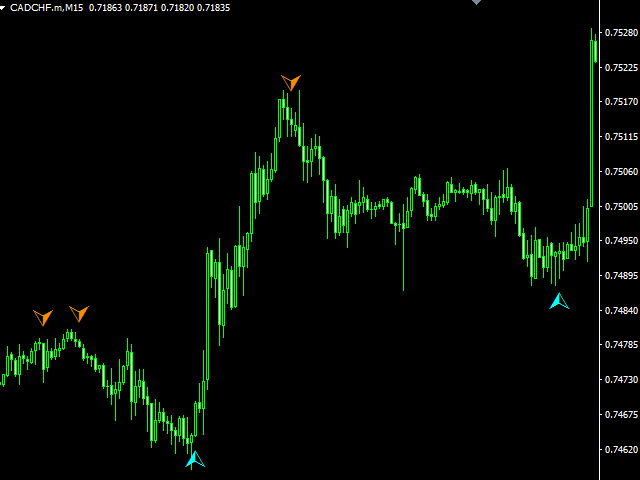 Buy The Magic Arrow Technical Indicator For Metatrader 4 In