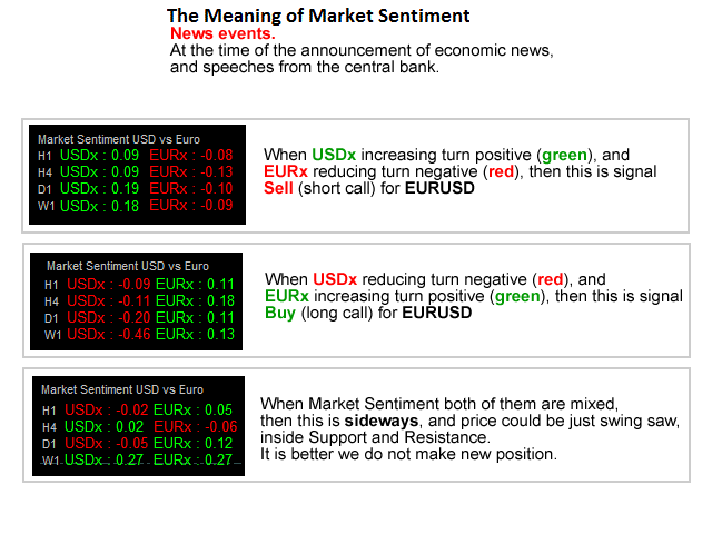 !   Buy The Market Sentiment And Sideways Level Technical Indicator - 