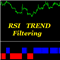 RSI Trend Filtering
