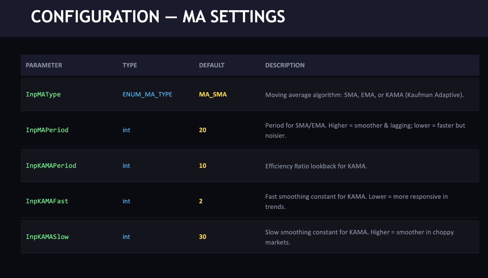 Screenshot #9 Minibull periscope multi time frames