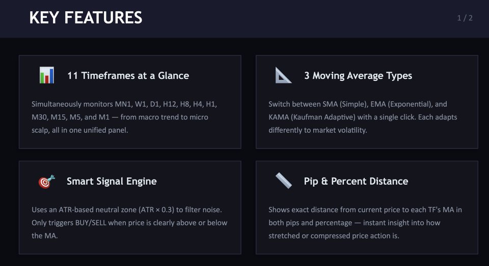 Screenshot #5 Minibull periscope multi time frames