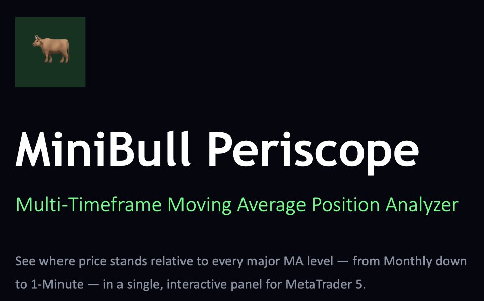 Screenshot #1 Minibull periscope multi time frames