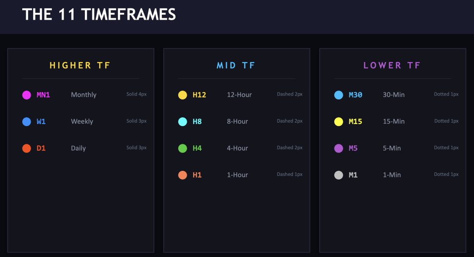 Screenshot #3 Minibull periscope multi time frames