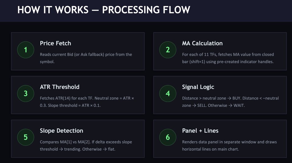 Screenshot #4 Minibull periscope multi time frames
