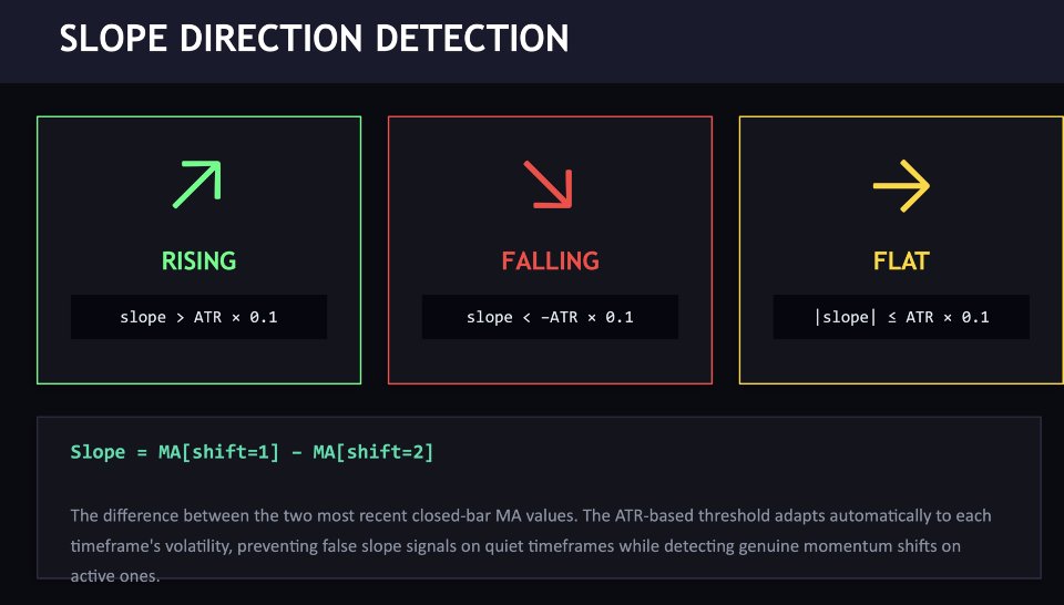 Screenshot #7 Minibull periscope multi time frames