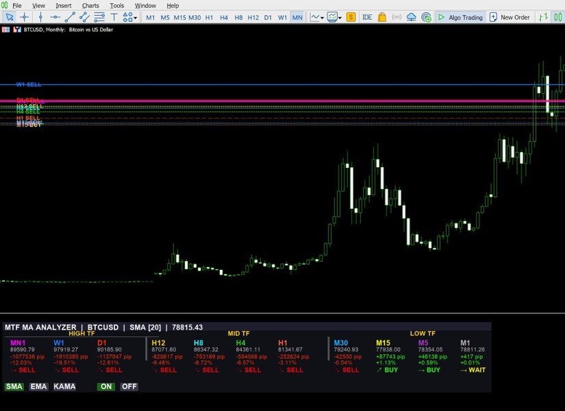 Screenshot #12 Minibull periscope multi time frames