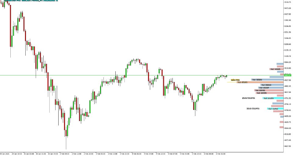 Ekran görüntüsü #3 Flow Master Pro