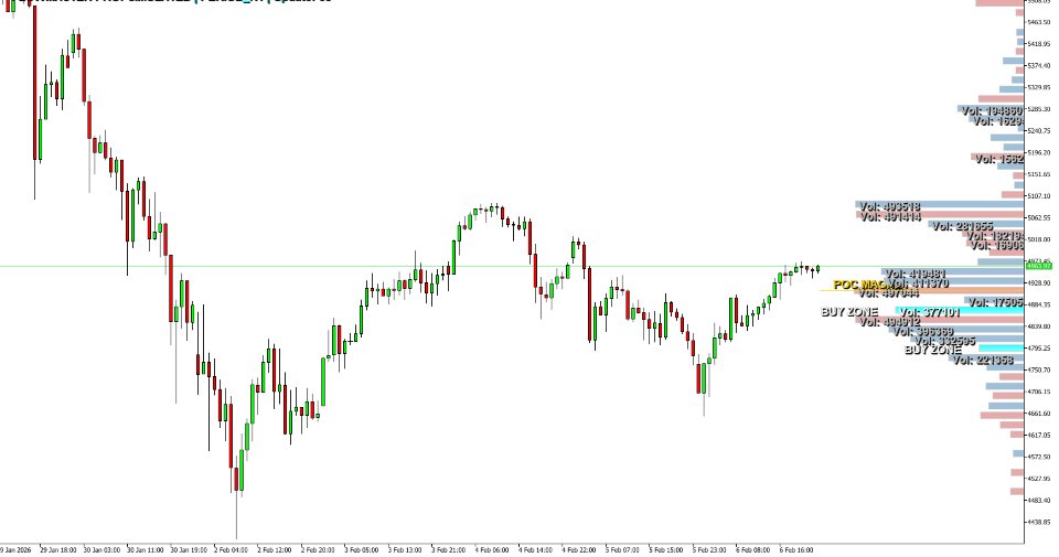 Ekran görüntüsü #4 Flow Master Pro
