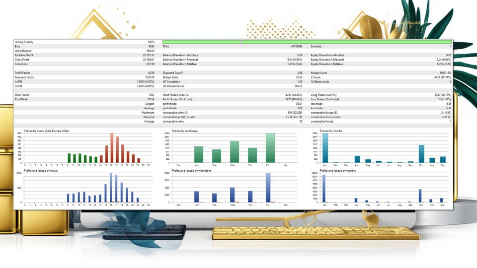 Screenshot #3 Apex Gold Algorithm
