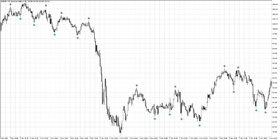 Screenshot #6 Apex Node Detrend