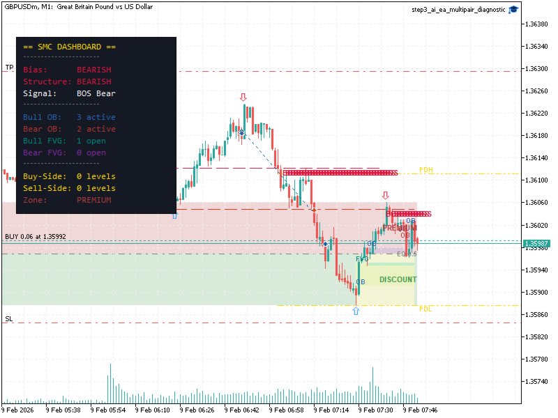 Screenshot #1 SMC Visual Analyzer