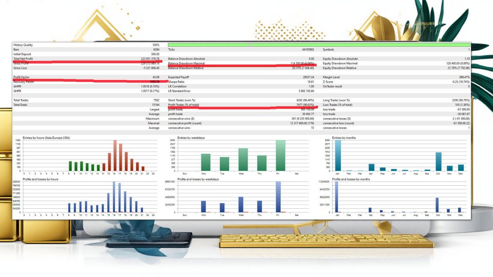 Screenshot #2 Apex Gold Algorithm