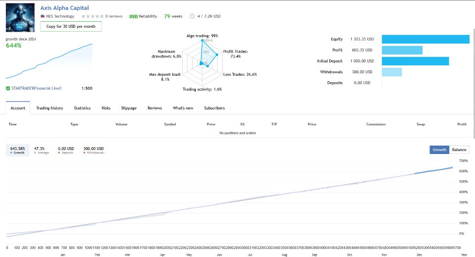 Screenshot #1 Axis Alpha