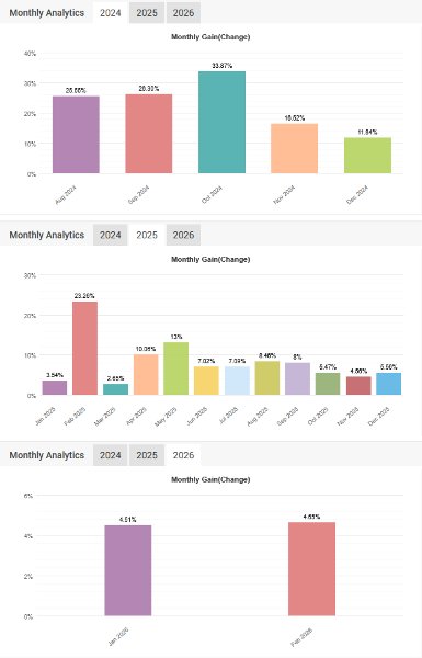 Screenshot #3 Axis Alpha