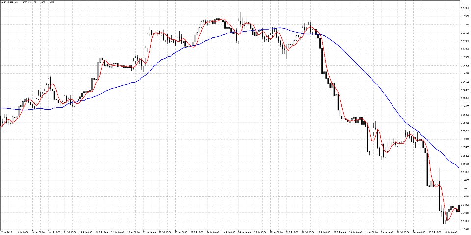 Screenshot #2 Phase Analytics Pro
