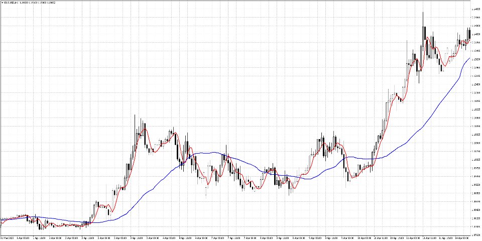 Screenshot #3 Phase Analytics Pro