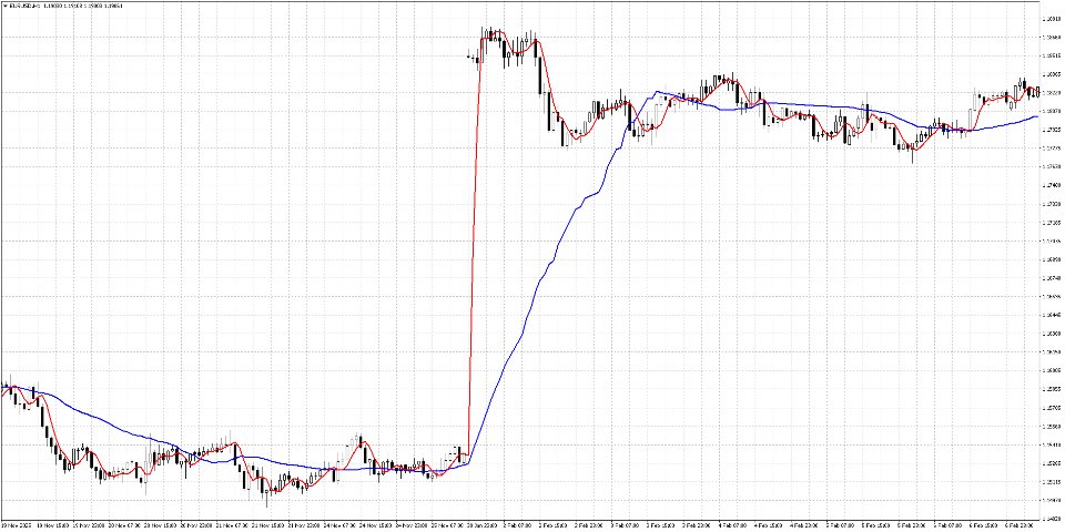 Screenshot #1 Phase Analytics Pro
