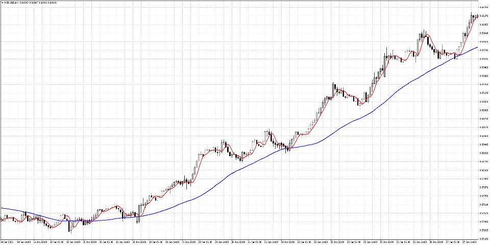Screenshot #9 Phase Analytics Pro