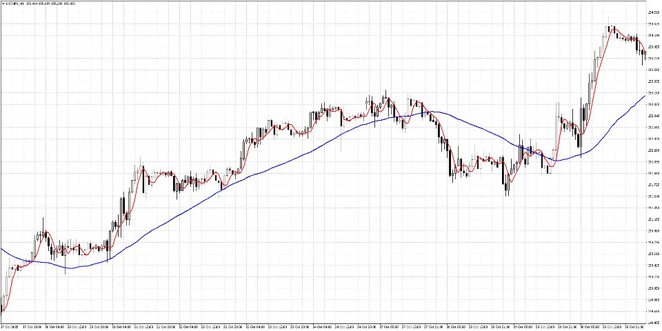 Screenshot #8 Phase Analytics Pro