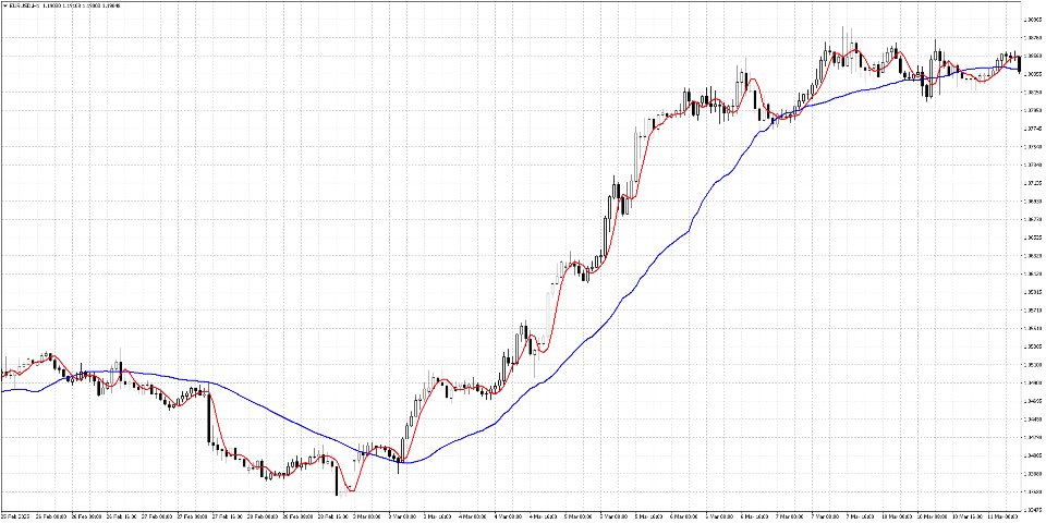 Screenshot #4 Phase Analytics Pro