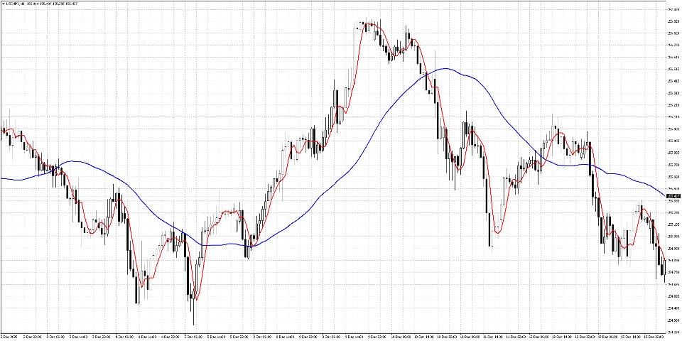 Screenshot #6 Phase Analytics Pro