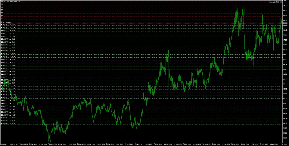 스크린샷 #1 SimpleGridMT5