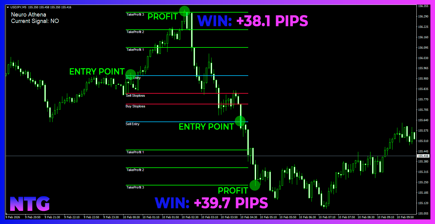 Comments | Neuro Athena | Free Download Trading Indicator for MetaTrader 4