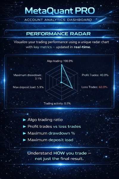Screenshot #2 MetaQuant Pro