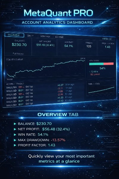 Screenshot #1 MetaQuant Pro
