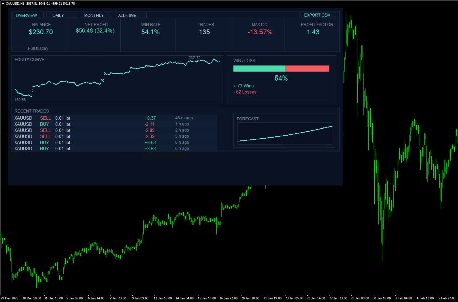 Screenshot #5 MetaQuant Pro