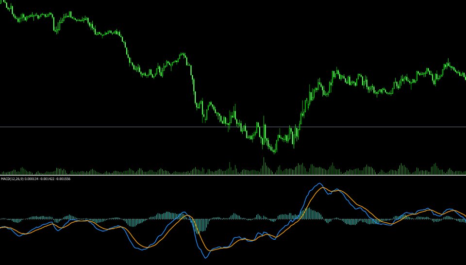 Screenshot #1 Normal Looking MACD