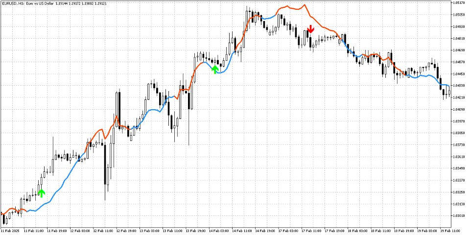 Screenshot #4 Zero Lag Engine