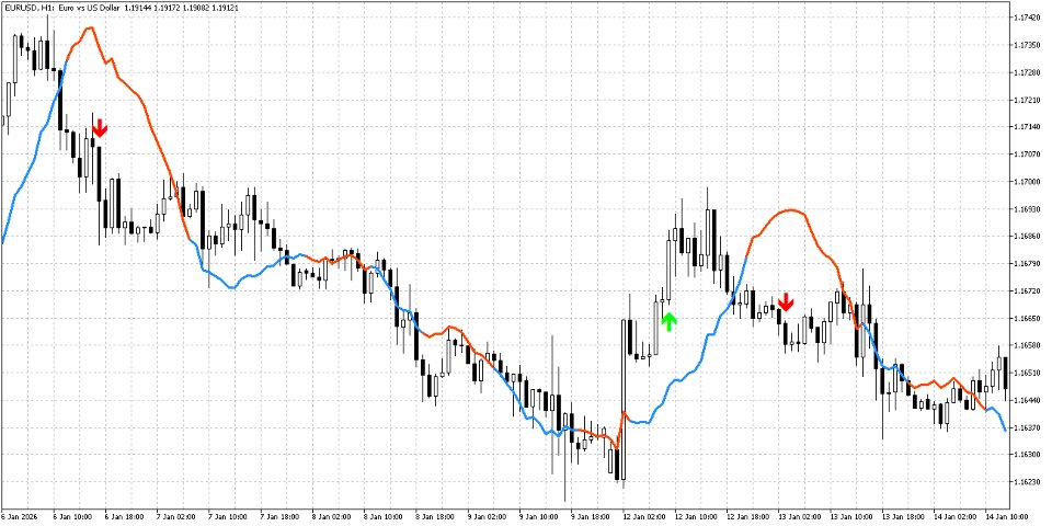 Screenshot #2 Zero Lag Engine