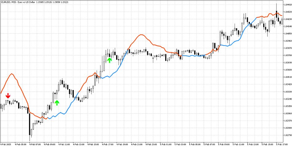 Screenshot #5 Zero Lag Engine