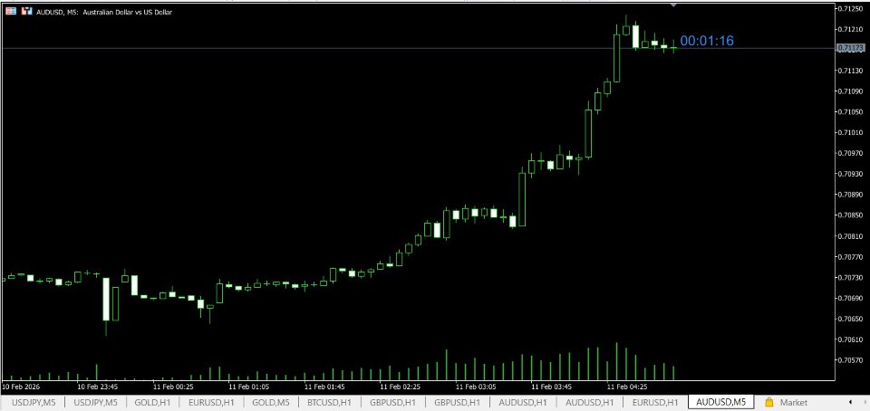 Screenshot #2 Dynamic Candle Countdown Timer