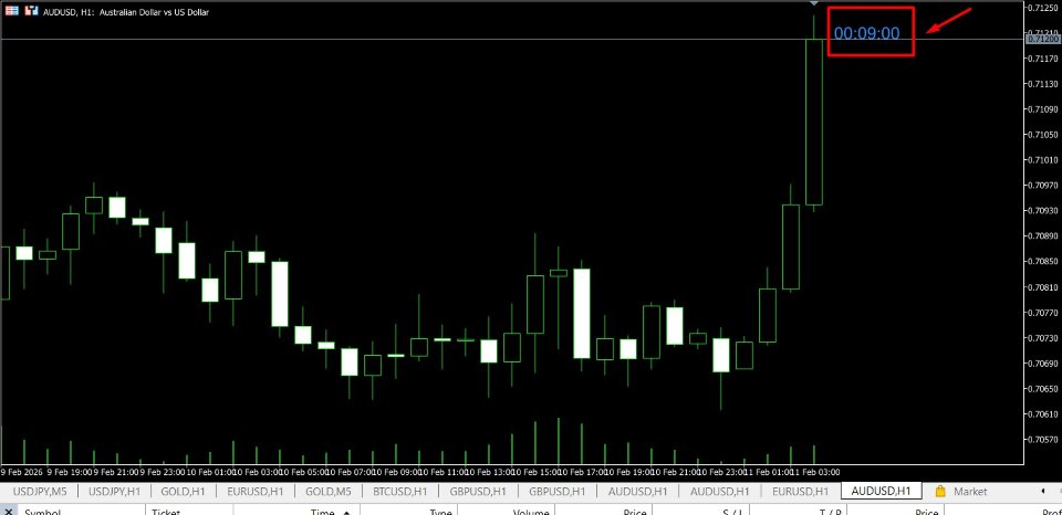 Screenshot #1 Dynamic Candle Countdown Timer