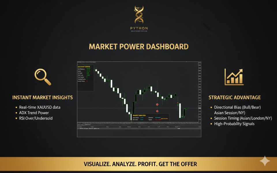 Screenshot #3 Python EA MT5