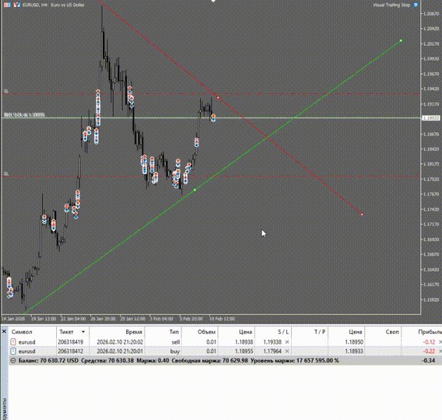 Screenshot #3 Visual Trailing Stop
