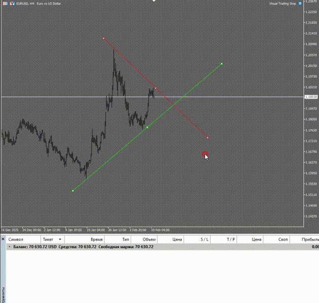Screenshot #2 Visual Trailing Stop
