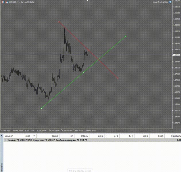 Screenshot #1 Visual Trailing Stop