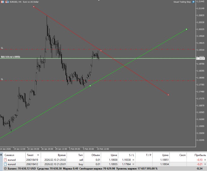 Screenshot #4 Visual Trailing Stop